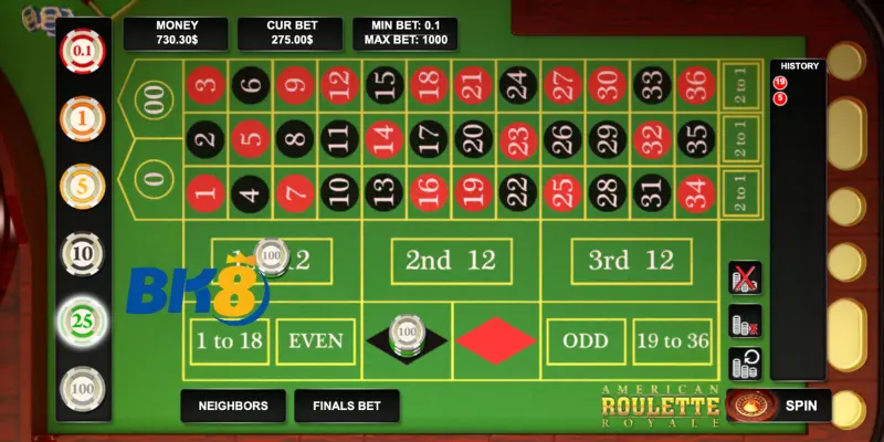 Lịch sử và nguồn gốc của Roulette Mỹ